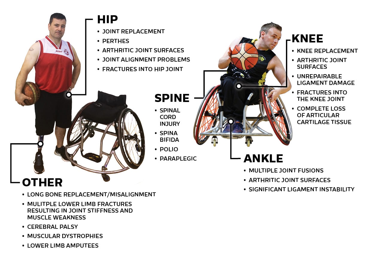 Perbedaan aturan bola basket kursi roda paralimpiade dengan bola basket biasa