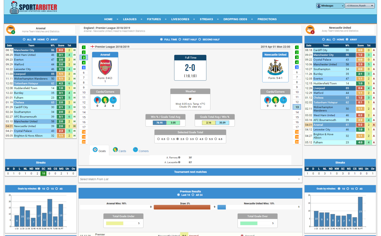 Oxford United vs Villarreal: Head to Head, Statistik, dan Prediksi