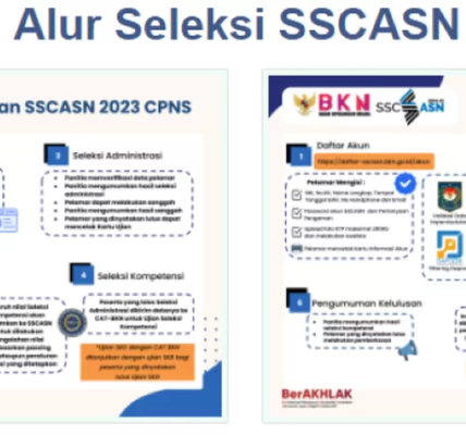 SSCASN BKN 2024: Jadwal dan Pendaftaran Seleksi CPNS