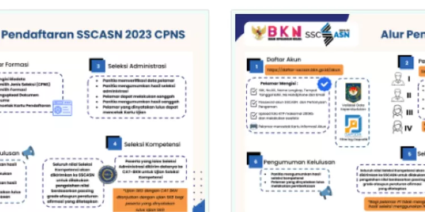 SSCASN BKN 2024: Jadwal dan Pendaftaran Seleksi CPNS