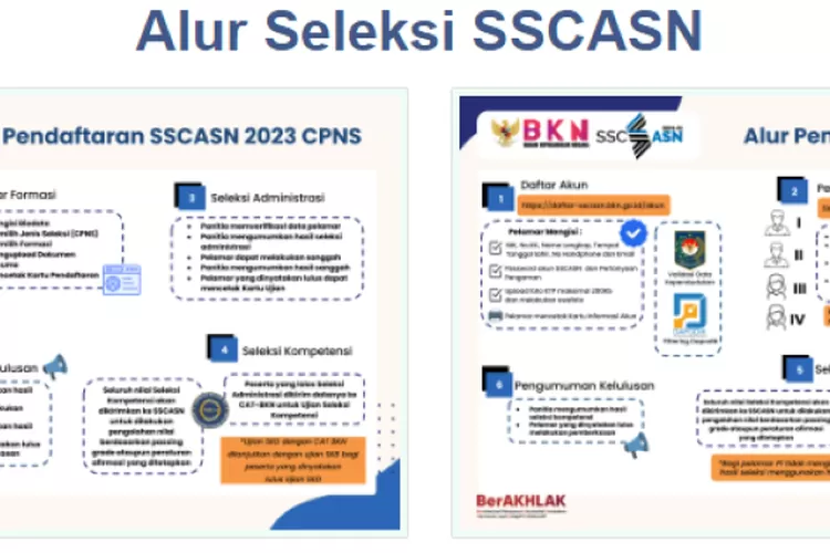 SSCASN BKN 2024: Jadwal dan Pendaftaran Seleksi CPNS