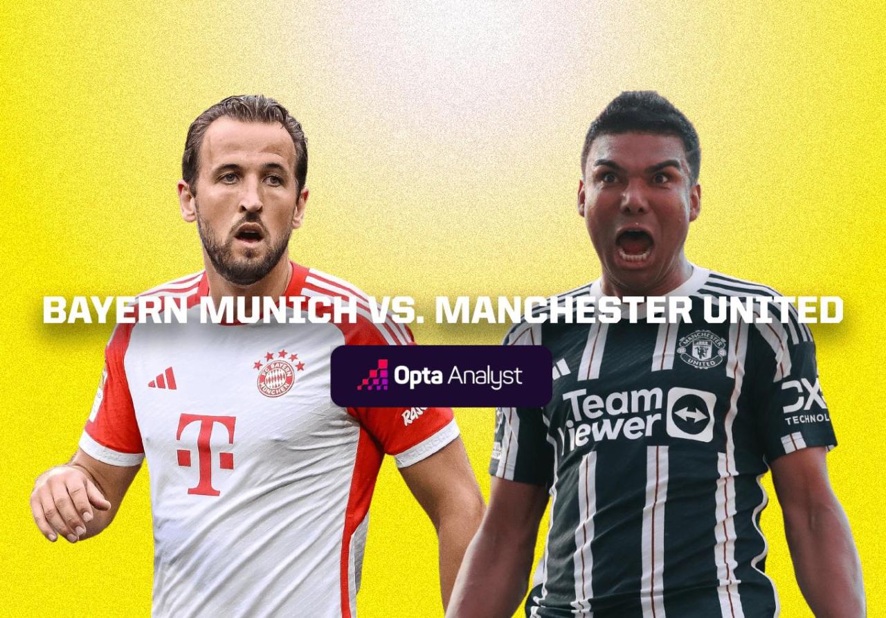 Bayern Munich vs Grasshoppers: Preview Pertandingan dan Prediksi Hasil