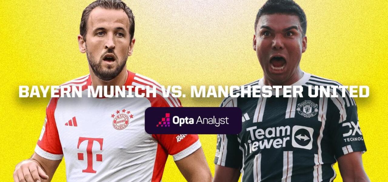 Bayern Munich vs Grasshoppers: Preview Pertandingan dan Prediksi Hasil