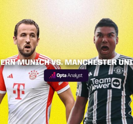 Bayern Munich vs Grasshoppers: Preview Pertandingan dan Prediksi Hasil