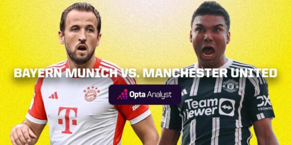 Bayern Munich vs Grasshoppers: Preview Pertandingan dan Prediksi Hasil