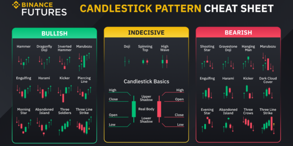 Crypto futures binance responsibly tutorial