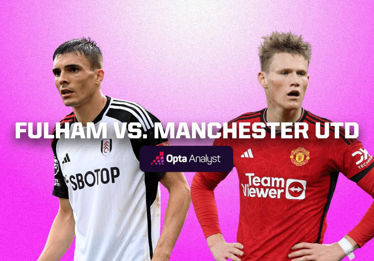 Prediksi Skor Pertandingan Manchester United vs Fulham