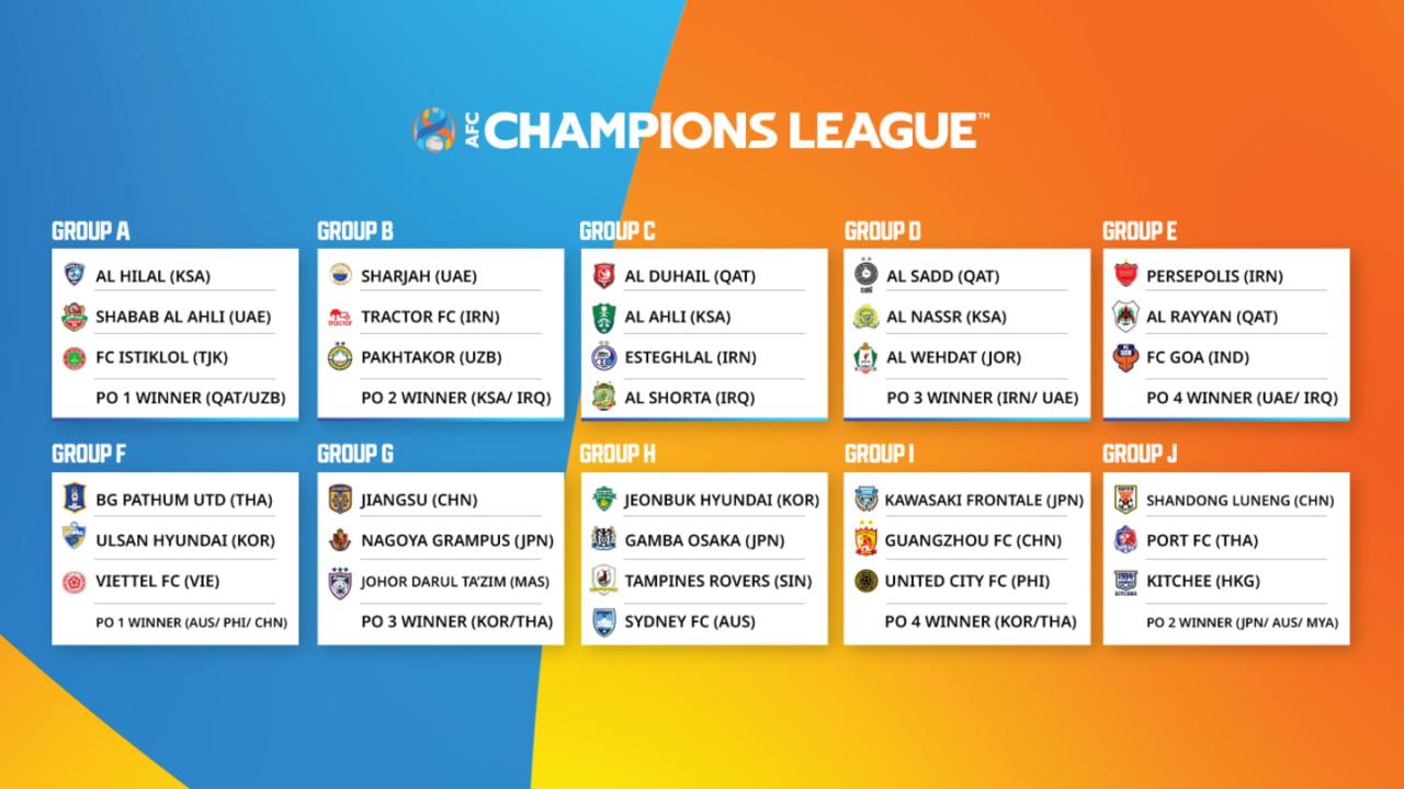 AFC Champions League 2: Jadwal, Hasil, dan Klasemen