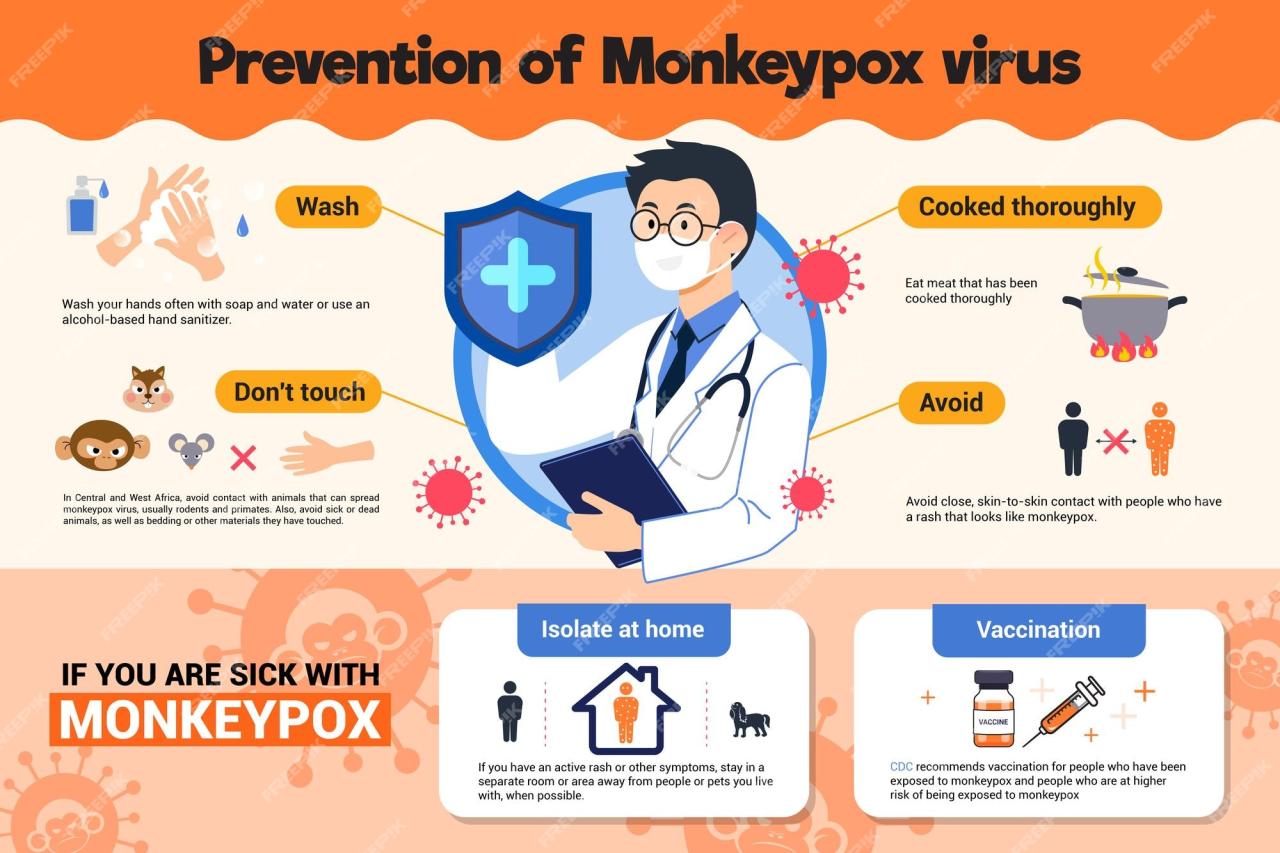 Mpox virus: Gejala, pencegahan, dan pengobatan