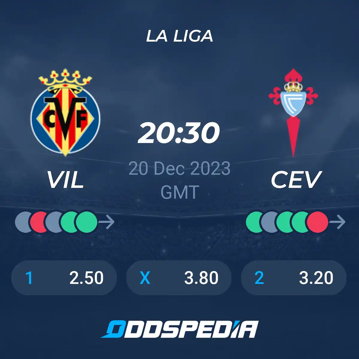 Villarreal vs Celta: Prediksi Skor dan Analisis Pertandingan