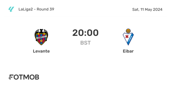 Eibar vs Levante: Prediksi dan Statistik Pertandingan