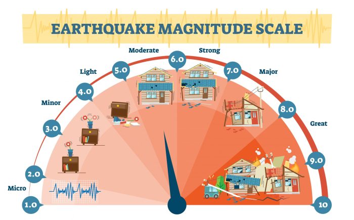 Earthquakes earthquake recent crack last damage magnitude why road left tunisia 2011 surge march sunday updated february