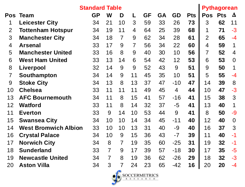 Brexit bournemouth part league