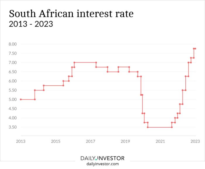 Interest rate surprise for South Africa this week – what experts say