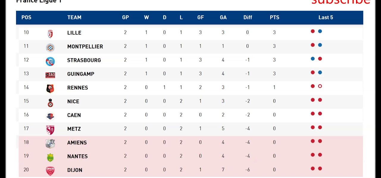 Liga Prancis: Jadwal dan Hasil Pertandingan