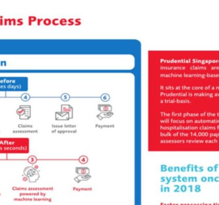 Karena perbedaan istilah, klaim asuransi Prudential dipersulit