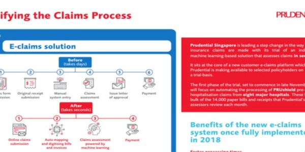 Karena perbedaan istilah, klaim asuransi Prudential dipersulit