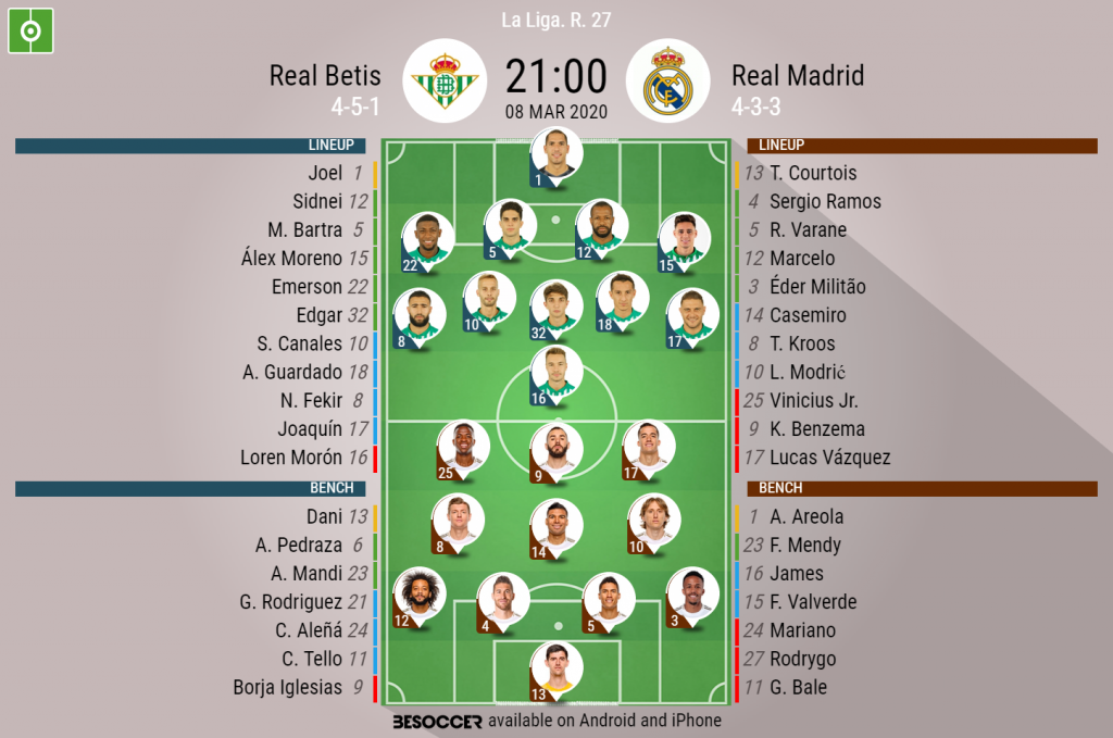 Susunan Pemain Real Madrid vs Real Betis Liga Spanyol