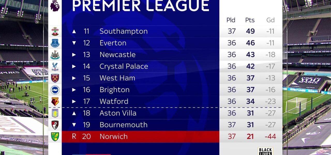 Klasemen Liga Inggris Bournemouth