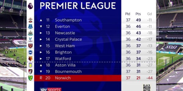 Klasemen Liga Inggris Bournemouth