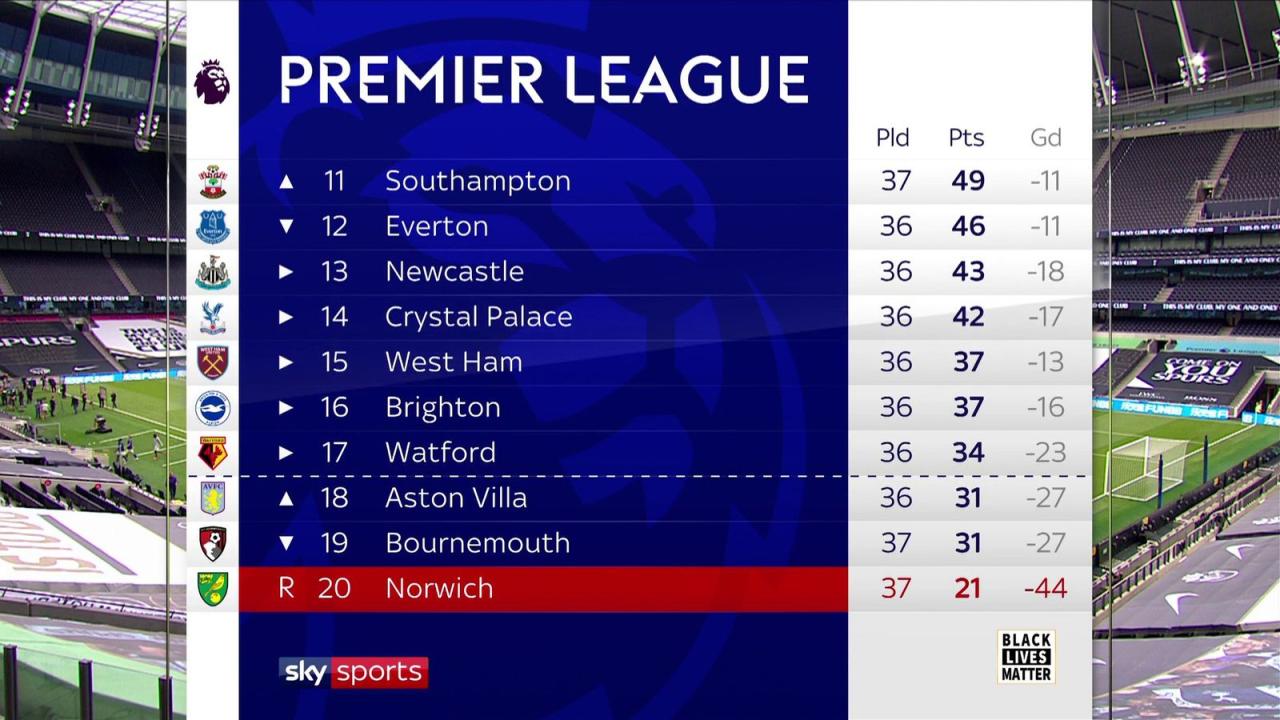 Klasemen Liga Inggris Bournemouth