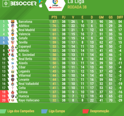 Liga standings victories atletico