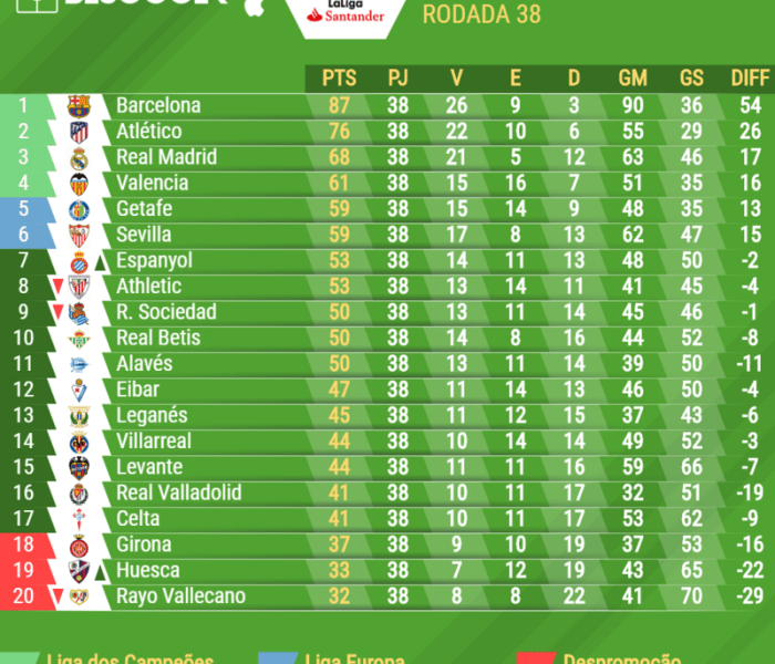 Liga standings victories atletico