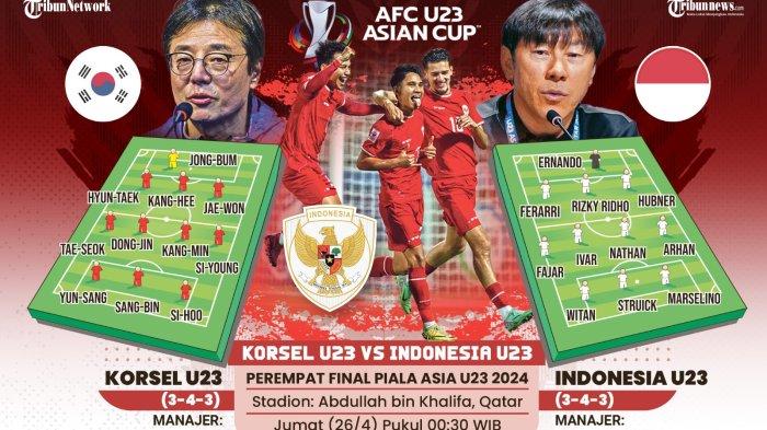 Prediksi Timnas Indonesia Vs China: Skor, Line Up & Head to Head