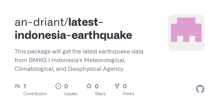 TIGATOGEL - Informasi gempa terbaru di Pangandaran dari BMKG