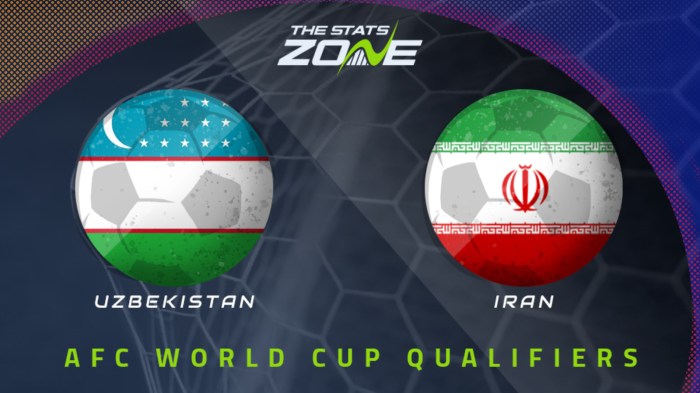 Prediksi Skor dan Jam Tayang Timnas Uzbekistan vs Iran di