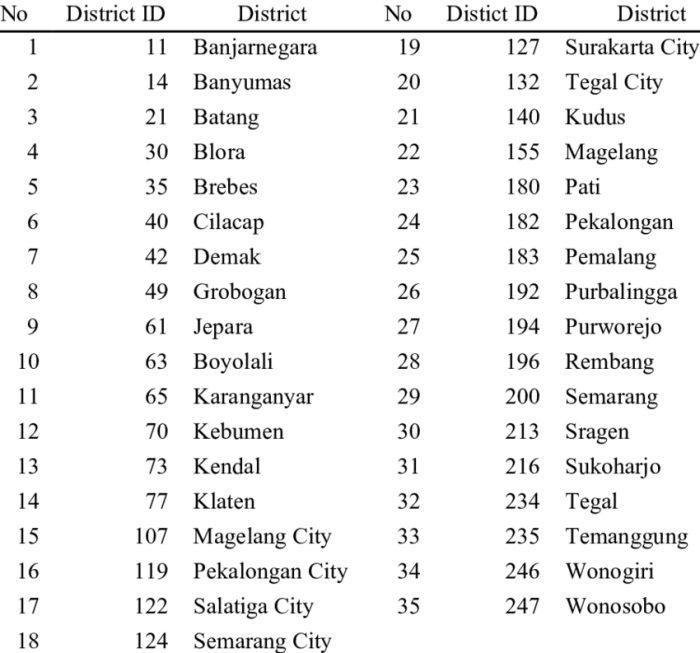 15 Kab/Kota se-Jawa Tengah Siap Berkompetisi Sippa Dhamma