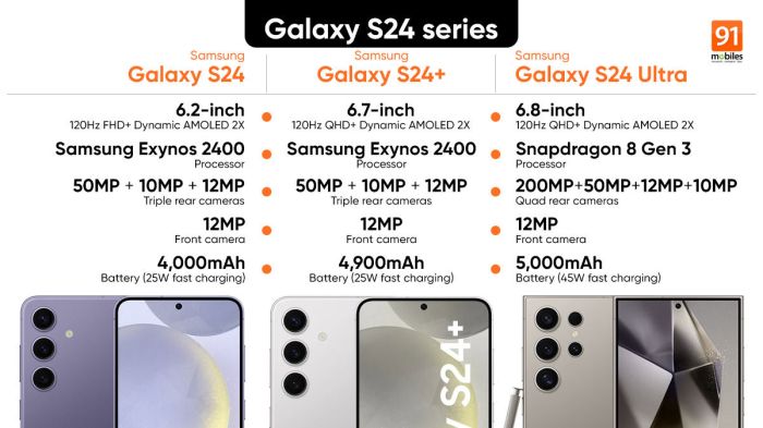 Perbandingan Spesifikasi dan Harga Samsung Galaxy S24 vs