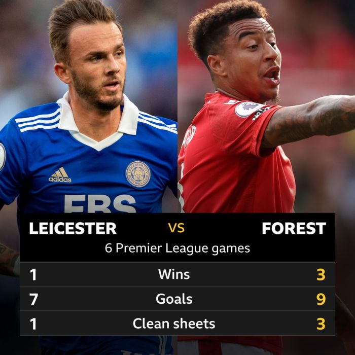 TIGATOGEL - Prediksi Skor Leicester vs Nottingham Forest di Liga Inggris