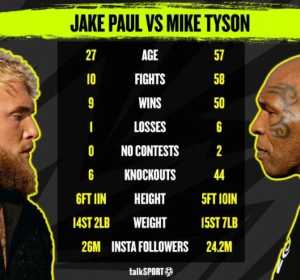 TIGATOGEL - Jadwal Pertandingan Mike Tyson vs Jake Paul