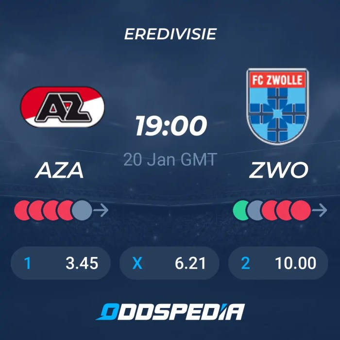 Prediksi Skor dan Rekor Pertemuan PEC Zwolle vs Almere City di