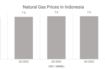 TIGATOGEL - Harga BBM hari ini di seluruh Indonesia