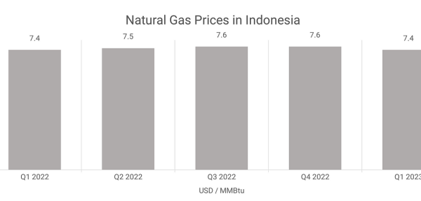 TIGATOGEL - Harga BBM hari ini di seluruh Indonesia