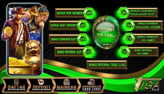 TIGATOGEL - Cara klaim bonus selamat datang di TIGATOGEL