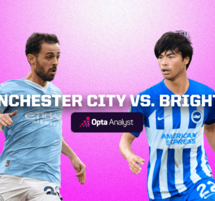 TIGATOGEL - Brighton vs Manchester City Prediksi Pertandingan